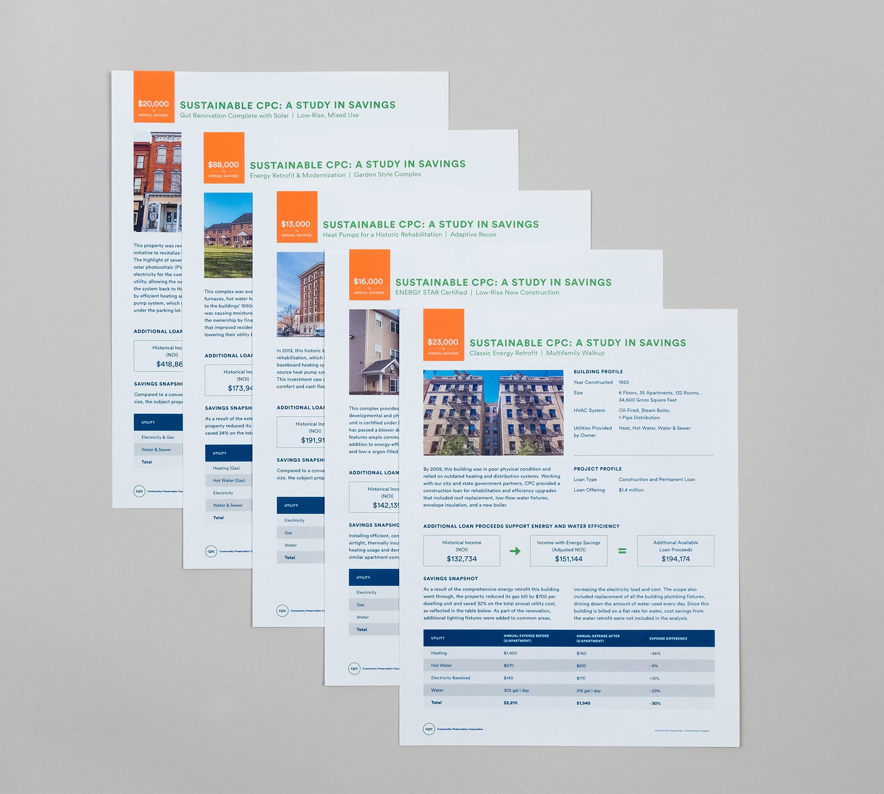 Set of property one-sheets