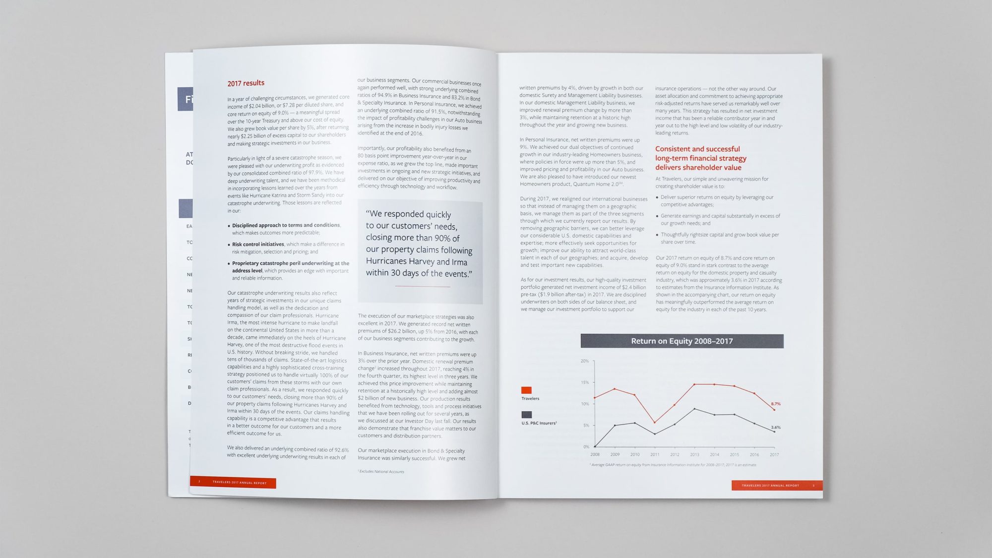 Interior spread of annual report with CEO's letter. Copy is supplemented with a line graph showing Return on Equity since 2008 and a pullquote from the CEO.