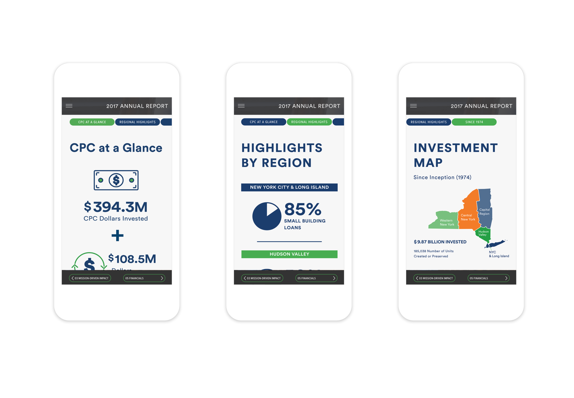 3 responsive mobile webpages showing infographics and a map