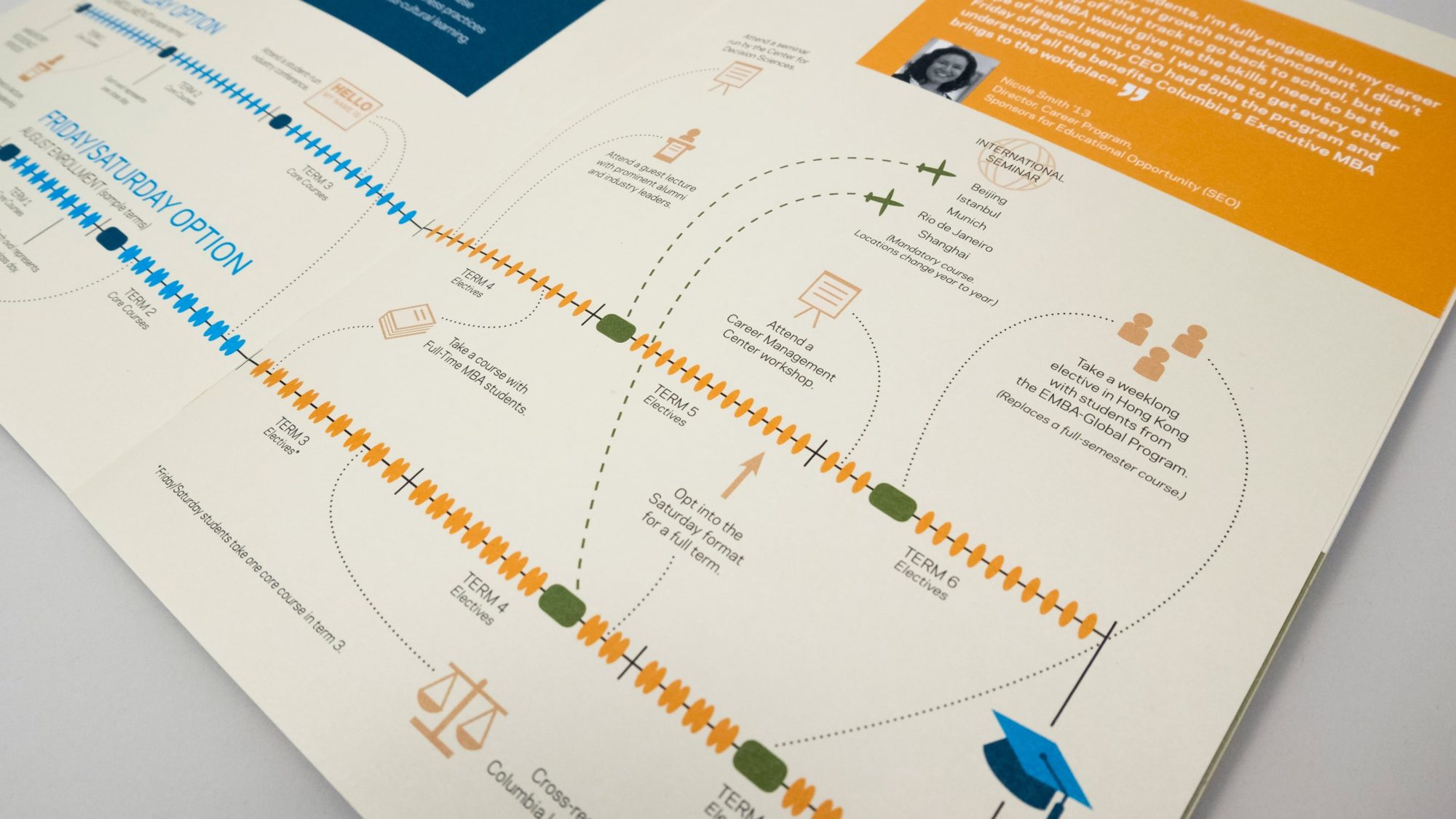 Detail of timeline infographic showing more of iconography