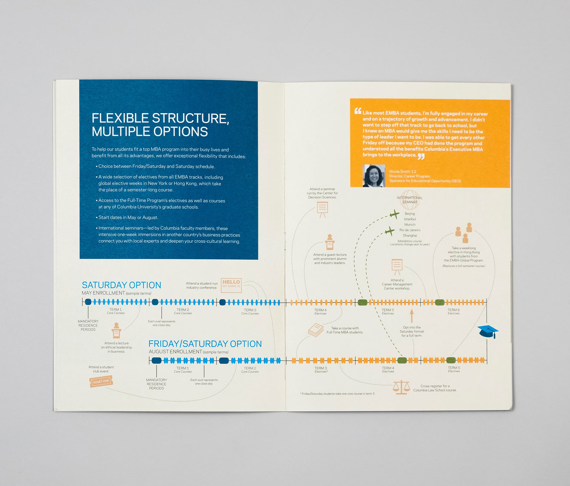 Infographic detailing two scheduling options for prospective students. Various milestones are noted with custom iconography.