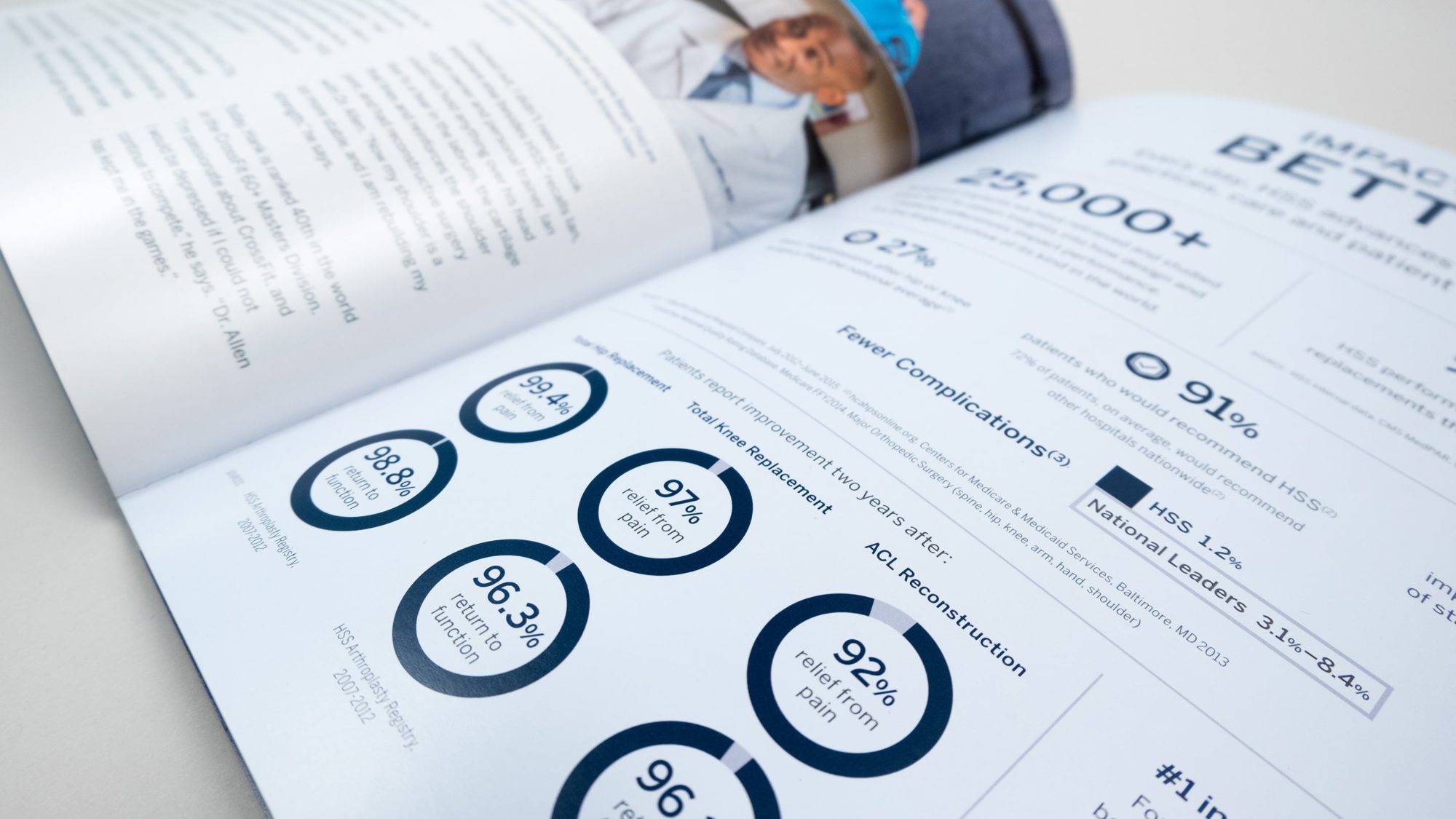 Infographic page with stats on patient improvement and satisfaction