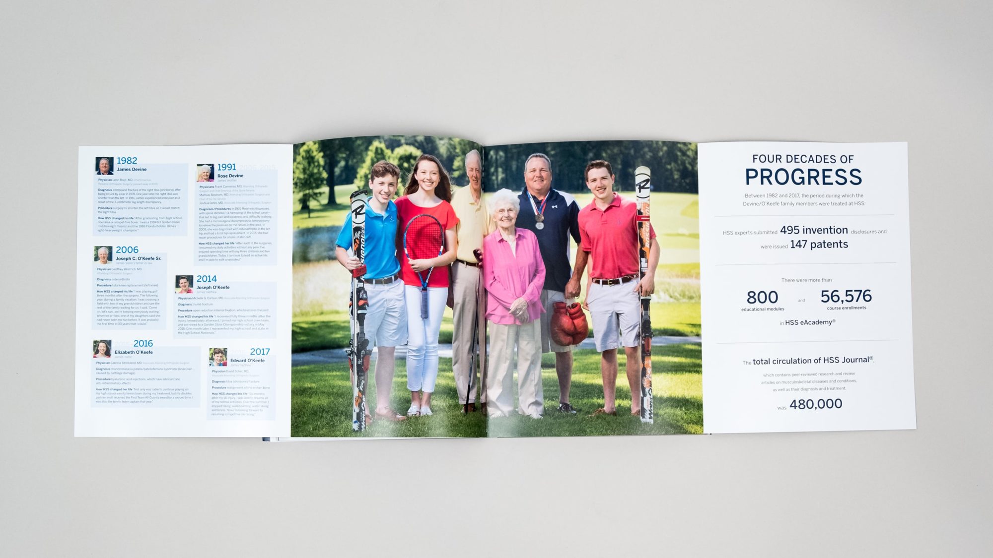 Gatefold spread showing the O'Keefe family, 3 generations of patients treated for sports injuries at the hospital over a 25 year period