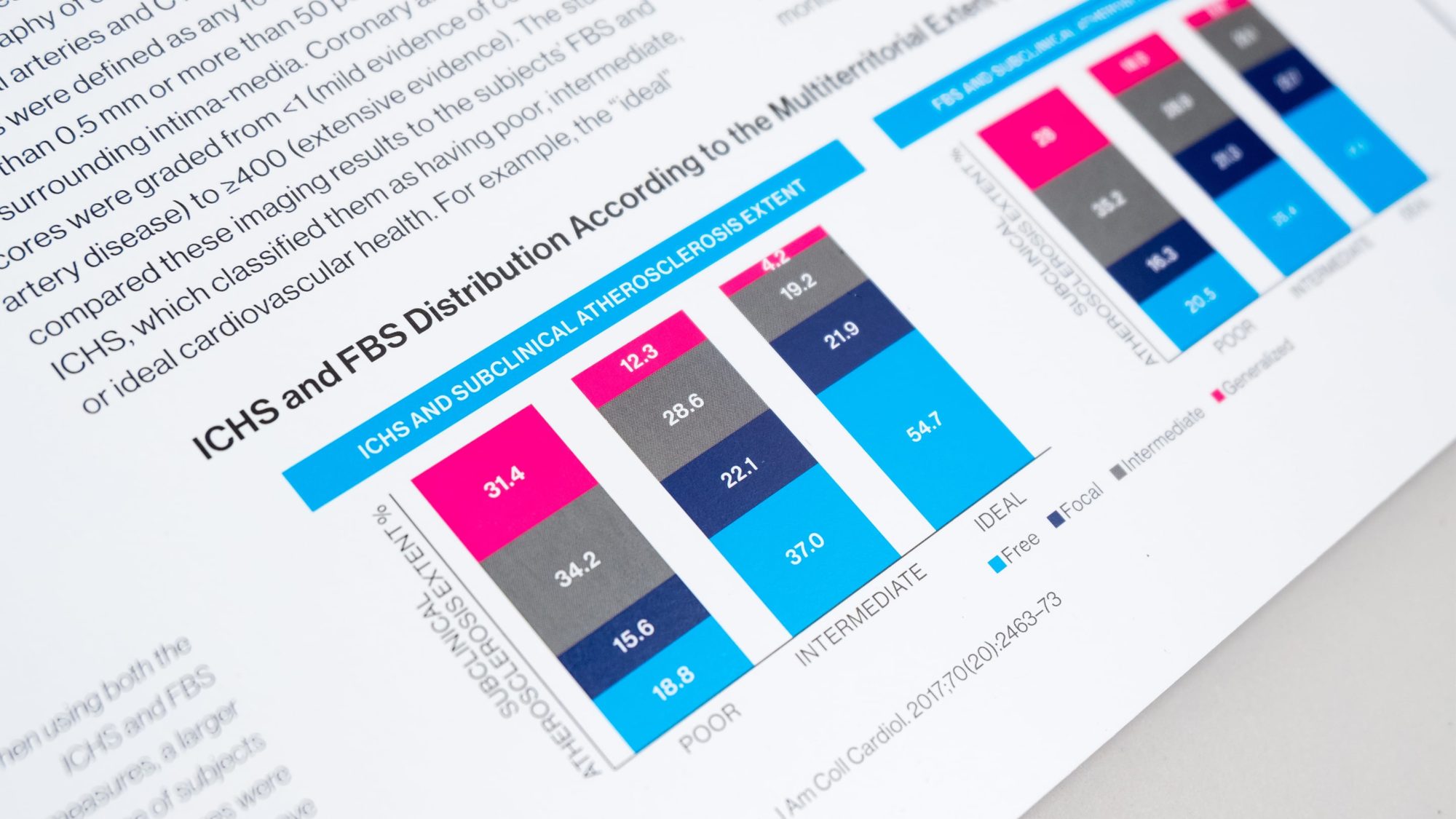 Detail showing the design of the bar chart done in Mount Sinai's brand colors